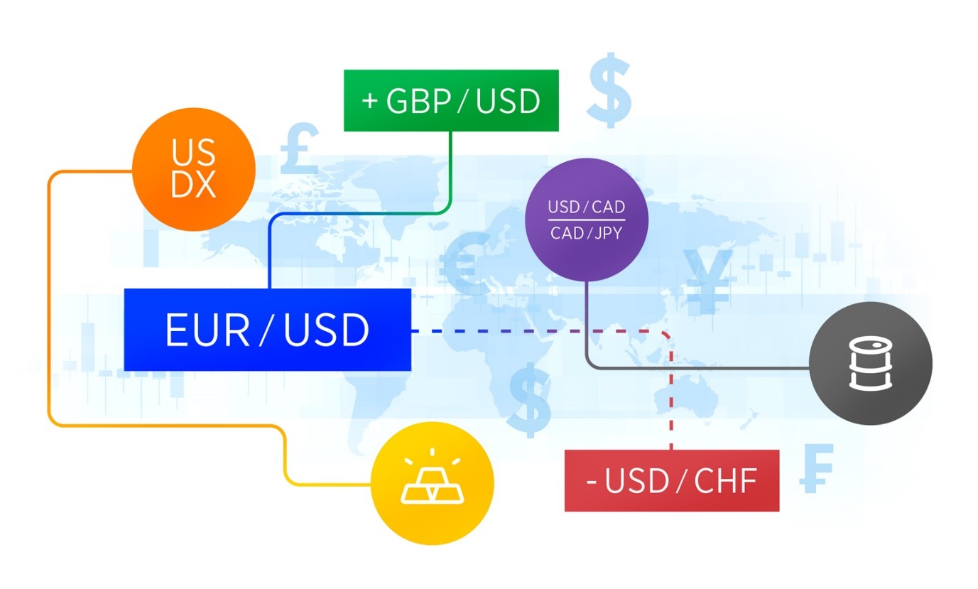 همبستگی جفت ارز ها در فارکس